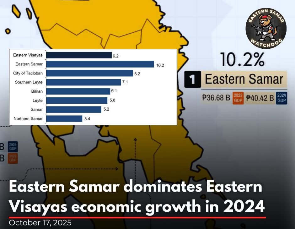 Eastern Samar’s Growth Set to Surge: New Coconut Oil Mill and Fish Ports to Boost Economy and Employment