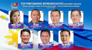 EASTERN VISAYAS LAWMAKERS SCORE HIGH IN TRUST, PERFORMANCE, AND REPRESENTATION